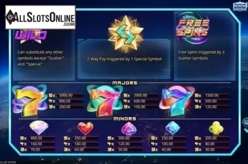 Paytable. Stellar Spins from Booming Games