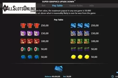 Paytable. Super Graphics Upside-Down Pull Tab from Realistic
