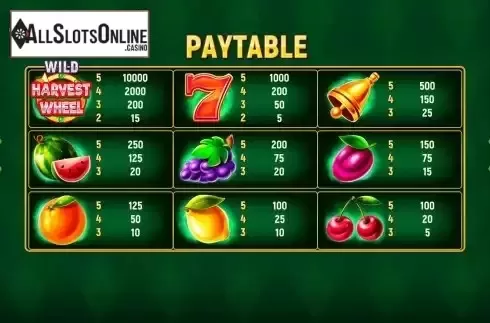 Paytable screen