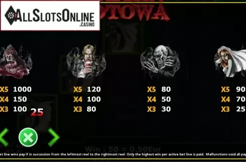 Paytable 1. Totowa from Fils Game