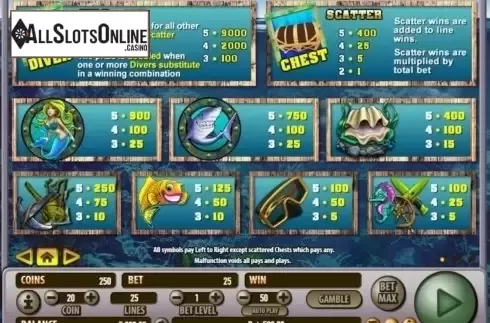 Paytable 1. Treasure Diver (Habanero Systems) from Habanero