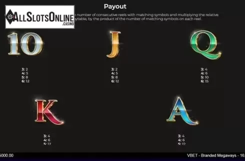 Paytable screen