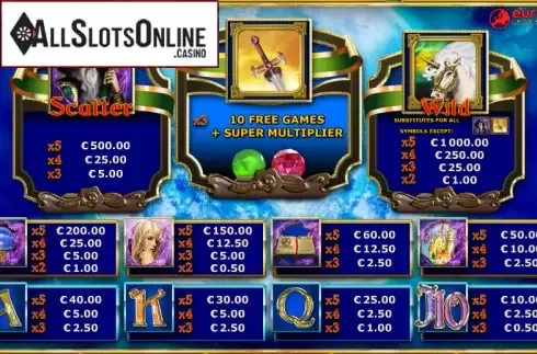 Paytable. Wonder World Jackpot Edition from Eurocoin Interactive