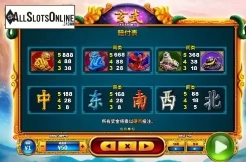 Paytable. Xuan Wu from Skywind Group