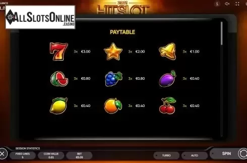 Paytable screen