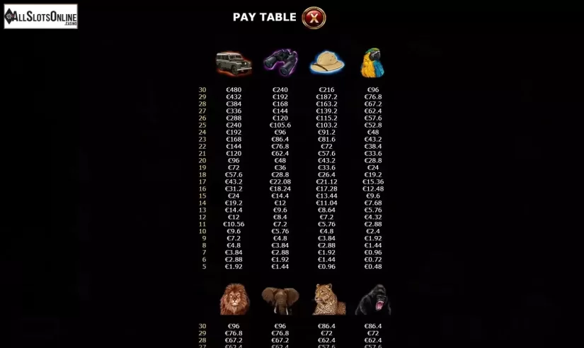 PayTable Screen