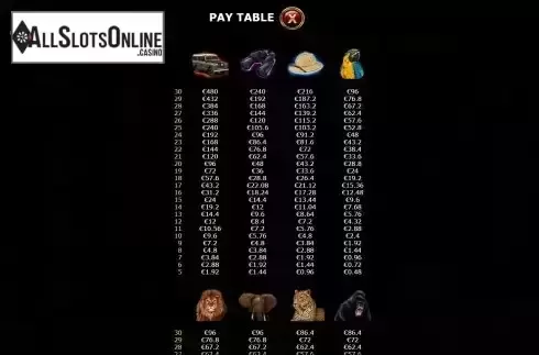 PayTable Screen
