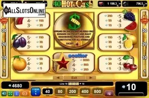 Paytable 1. 40 Hot and Cash from EGT