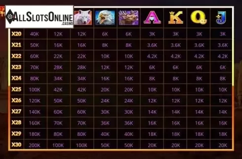 Paytable screen 2