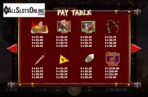 PayTable screen