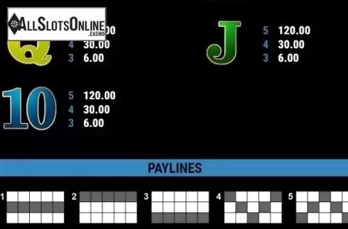 Paytable 2. Crystal Ball GDN from Gamomat