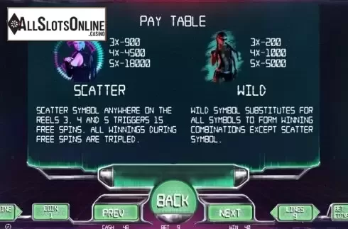 Paytable 1. Cyber Girls from BetConstruct