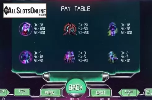 Paytable 2. Cyber Girls from BetConstruct
