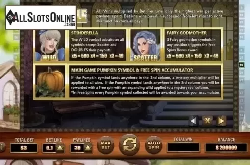 Paytable 1. Ella's Riches from ReelNRG