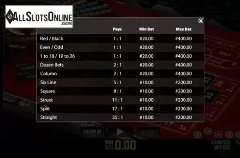 Paytable. Fair Roulette Privee from World Match