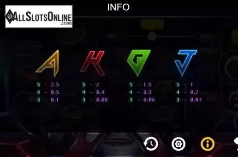 PayTable Screen 2