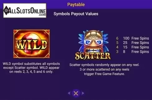Paytable . Gold Panther from Spadegaming