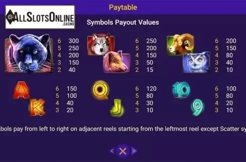 Paytable 2. Gold Panther from Spadegaming