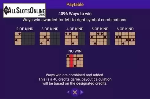 Paytable 4. Gold Panther from Spadegaming