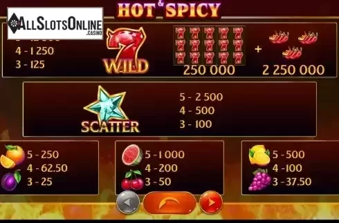 Paytable