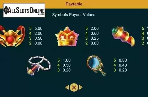Paytable screen