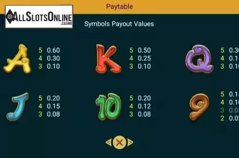 Paytable screen 2