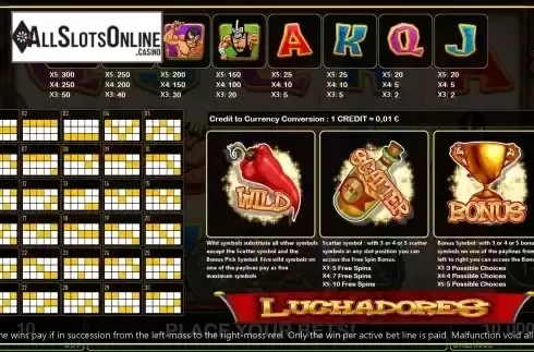 PayTable Screen