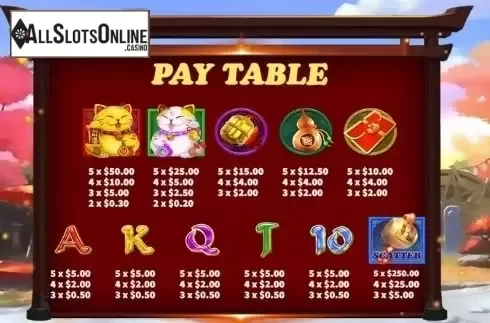 Pay table