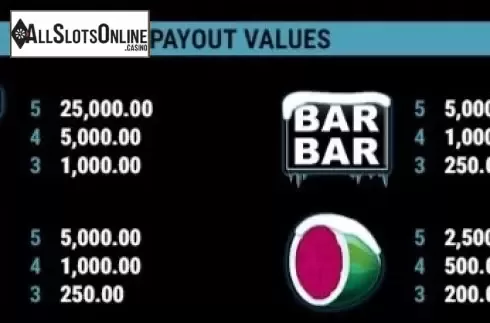 Paytable 1. Maaax Diamonds Christmas Edition from Gamomat