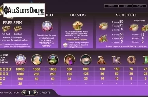 Paytable 1. Magical Grove from TOP TREND GAMING