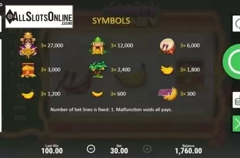 Paytable. Monkey Money (Boongo) from Booongo