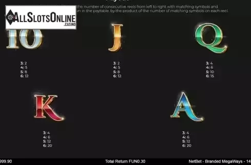 Paytable screen