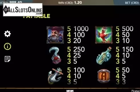 Paytable screen