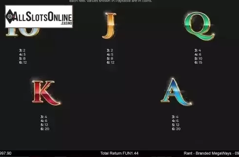 Paytable screen