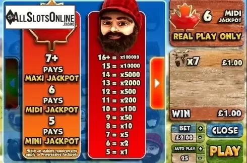 Paytable 1. Rocky Reactors from Big Time Gaming
