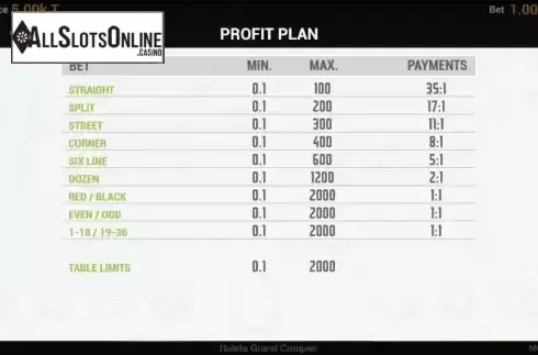 Paytable screen