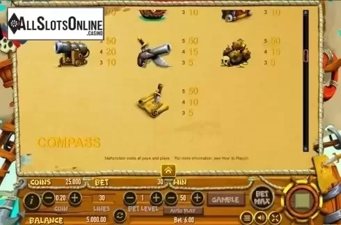 Paytable 3. Scruffy Scallywags from Habanero