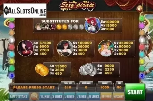 Paytable. Sexy Pirates from GameX