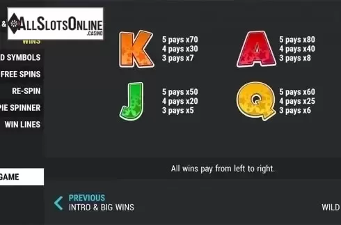 Paytable 2. Sideshow Slots from Slot Factory