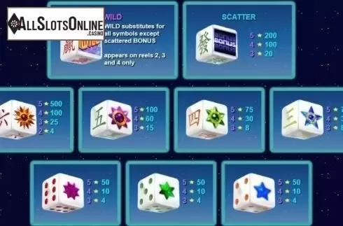 Paytable. Starmania Dice from NextGen
