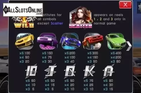 Paytable. Super Speed from Aiwin Games