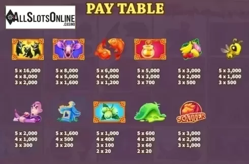 Paytable 2. Taiwan Black Bear from KA Gaming