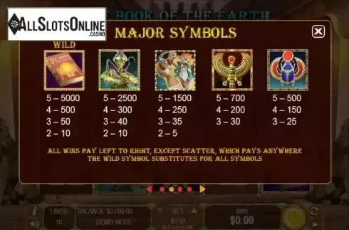 Paytable screen