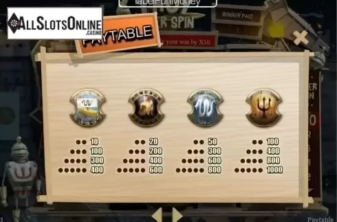 Screen3. Troy Super Spin from SkillOnNet