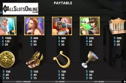 Paytable screen