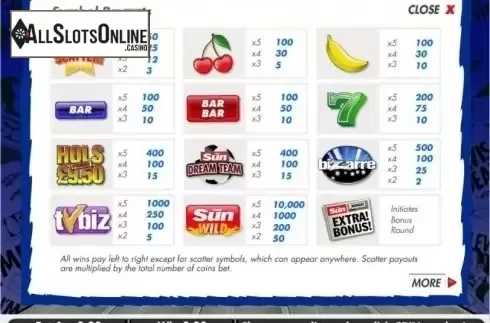 Paytable 1. Winning Headlines from Gamesys
