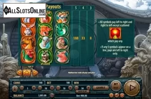 Paytable 2. 12 Zodiacs from Habanero