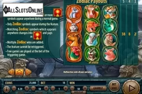 Paytable 3. 12 Zodiacs from Habanero