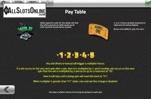 Paytable 3. Abandoned Park from Concept Gaming