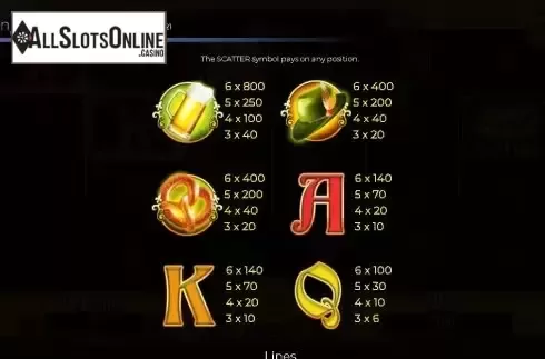 Scatter paytable screen